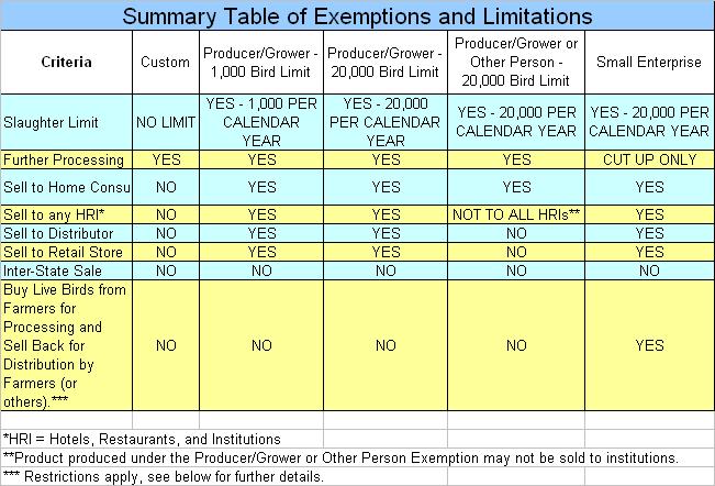 Summary Table of Exemptions and Limitations2.JPG